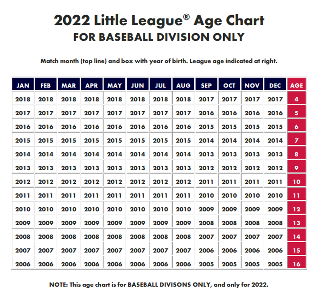 2022_LL_age_calendar_large